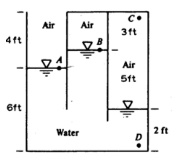 C•
Air
Air
3ft
4ft
Air
5ft
6t
2 ft
D
Water
