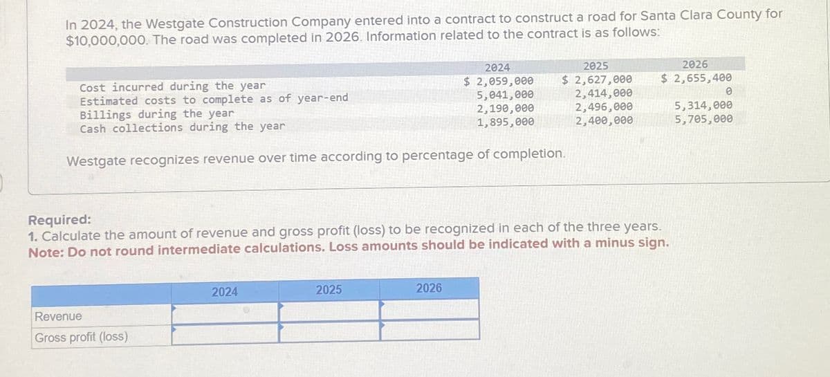 In 2024, the Westgate Construction Company entered into a contract to construct a road for Santa Clara County for
$10,000,000. The road was completed in 2026. Information related to the contract is as follows:
2025
Cost incurred during the year.
Estimated costs to complete as of year-end
Billings during the year
2024
$ 2,059,000
5,041,000
2,190,000
$ 2,627,000
2,414,000
2,496,000
2026
$ 2,655,400
0
5,314,000
Cash collections during the year
1,895,000
2,400,000
5,705,000
Westgate recognizes revenue over time according to percentage of completion.
Required:
1. Calculate the amount of revenue and gross profit (loss) to be recognized in each of the three years.
Note: Do not round intermediate calculations. Loss amounts should be indicated with a minus sign.
Revenue
Gross profit (loss)
2024
2025
2026