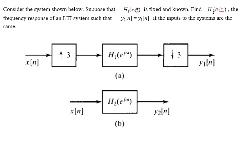 Consider the system shown below. Suppose that H,(em) is fixed and known. Find H(e ), the
ya[n] = yı[n] if the inputs to the systems are the
frequency response of an LTI system such that
same.
→ H (ej")
3
x(n]
(a)
H;(ej")
x(n]
y2ln]
(b)
3.
