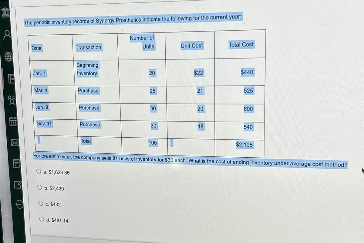 间
用
(T)
The periodic inventory records of Synergy Prosthetics indicate the following for the current year:
Date
Transaction
Number of
Units
Unit Cost
Total Cost
Beginning
Jan. 1
Inventory
20
$22
$440
Mar. 4
Purchase
25
21
525
Jun. 9
Purchase
30
20
600
Nov. 11
Purchase
30
18
540
Total
105
$2,105
For the entire year, the company sells 81 units of inventory for $30 each. What is the cost of ending inventory under average cost method?
a. $1,623.86
b. $2,430
c. $432
Od. $481.14