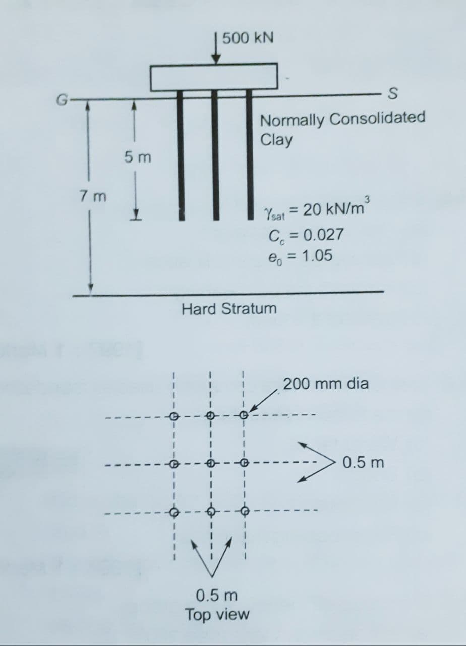 500 kN
Normally Consolidated
Clay
5 m
7 m
3
Ysat = 20 kN/m'
C = 0.027
= 1.05
%3D
Hard Stratum
200 mm dia
0.5 m
0.5 m
Top view
