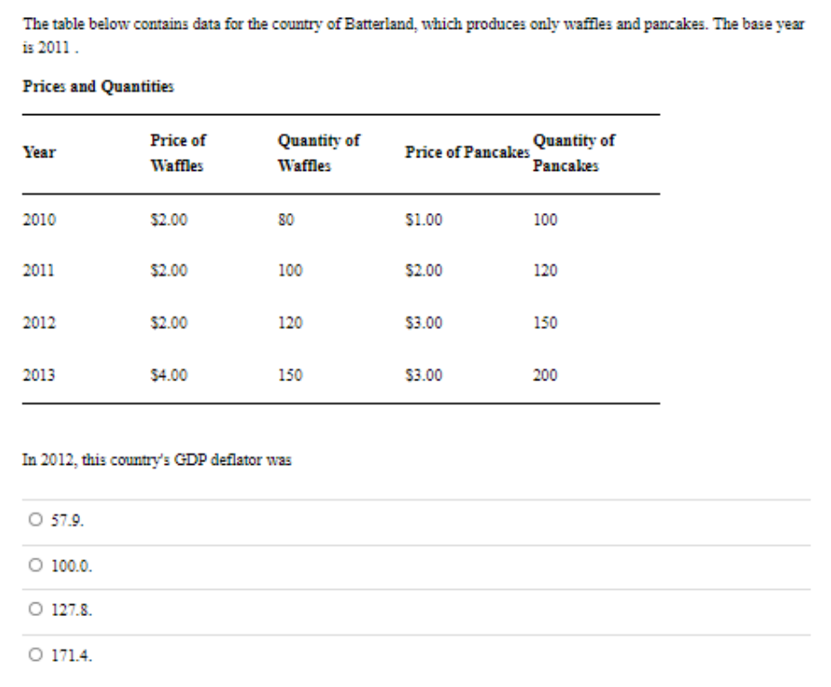 The table below contains data for the country of Batterland, which produces only waffles and pancakes. The base year
is 2011.
Prices and Quantities
Year
2010
2011
2012
2013
57.9.
O 100.0.
O 127.8.
Price of
Waffles
O 171.4.
$2.00
$2.00
$2.00
$4.00
Quantity of
Waffles
80
In 2012, this country's GDP deflator was
100
120
150
Price of Pancakes
$1.00
$2.00
$3.00
$3.00
Quantity of
Pancakes
100
120
150
200