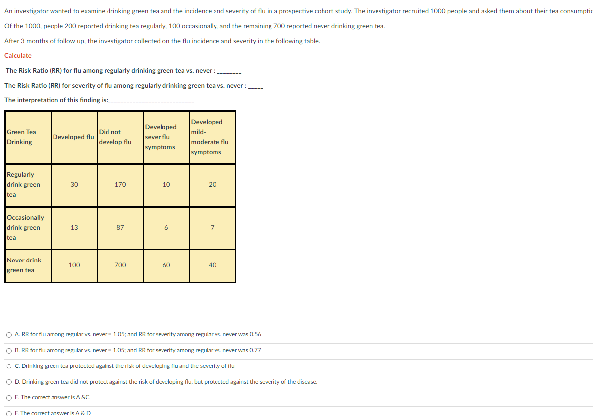 An
investigator wanted to examine drinking green tea and the incidence and severity of flu in a prospective cohort study. The investigator recruited 1000 people and asked them about their tea consumptio
Of the 1000, people 200 reported drinking tea regularly, 100 occasionally, and the remaining 700 reported never drinking green tea.
After 3 months of follow up, the investigator collected on the flu incidence and severity in the following table.
Calculate
The Risk Ratio (RR) for flu among regularly drinking green tea vs. never :______
The Risk Ratio (RR) for severity of flu among regularly drinking green tea vs. never :
The interpretation of this finding is:
Green Tea
Drinking
Regularly
drink green
tea
Occasionally
drink green
tea
Never drink
green tea
Developed flu
30
13
100
Did not
develop flu
170
OF. The correct answer is A & D
87
700
Developed
sever flu
symptoms
10
6
60
Developed
mild-
moderate flu
symptoms
20
7
40
O A. RR for flu among regular vs. never = 1.05; and RR for severity among regular vs. never was 0.56
O B. RR for flu among regular vs. never = 1.05; and RR for severity among regular vs. never was 0.77
O C. Drinking green tea protected against the risk of developing flu and the severity of flu
O D. Drinking green tea did not protect against the risk of developing flu, but protected against the severity of the disease.
O E. The correct answer is A &C