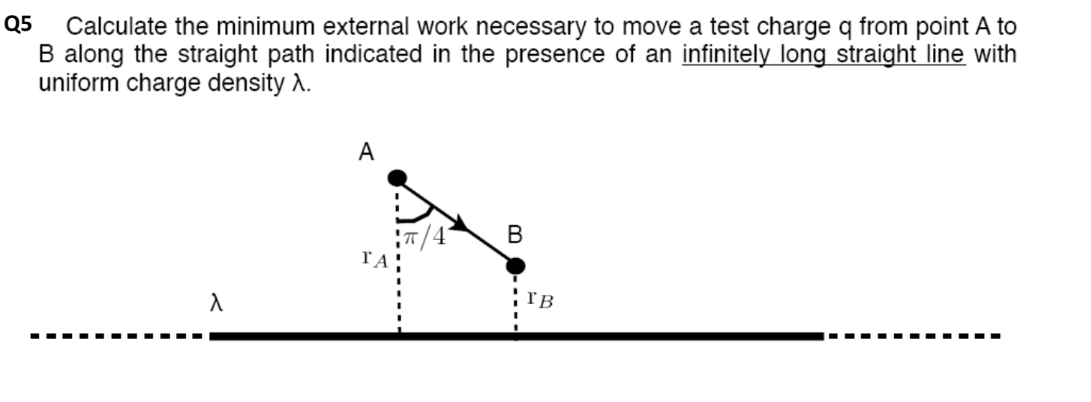 Q5 Calculate the minimum external work necessary to move a test charge q from point A to
B along the straight path indicated in the presence of an infinitely long straight line with
uniform charge density X.
λ
A
TA!
B
IB