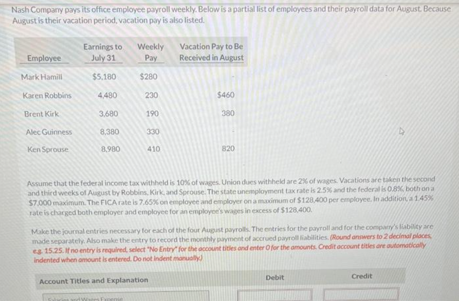 Nash Company pays its office employee payroll weekly. Below is a partial list of employees and their payroll data for August. Because
August is their vacation period, vacation pay is also listed.
Employee
Mark Hamill
Karen Robbins
Brent Kirk
Alec Guinness
Ken Sprouse
Earnings to
July 31
$5,180
4,480
3,680
8,380
8,980
Weekly
Pay
$280
230
190
330
410
Vacation Pay to Be
Received in August
$460
380
Account Titles and Explanation
820
Assume that the federal income tax withheld is 10% of wages. Union dues withheld are 2% of wages. Vacations are taken the second
and third weeks of August by Robbins, Kirk, and Sprouse. The state unemployment tax rate is 2.5% and the federal is 0.8%, both on a
$7,000 maximum. The FICA rate is 7.65% on employee and employer on a maximum of $128,400 per employee. In addition, a 1.45%
rate is charged both employer and employee for an employee's wages in excess of $128,400.
Make the journal entries necessary for each of the four August payrolls. The entries for the payroll and for the company's liability are
made separately. Also make the entry to record the monthly payment of accrued payroll liabilities. (Round answers to 2 decimal places,
eg. 15.25. If no entry is required, select "No Entry" for the account titles and enter O for the amounts. Credit account titles are automatically
indented when amount is entered. Do not indent manually.)
A
Debit
Credit