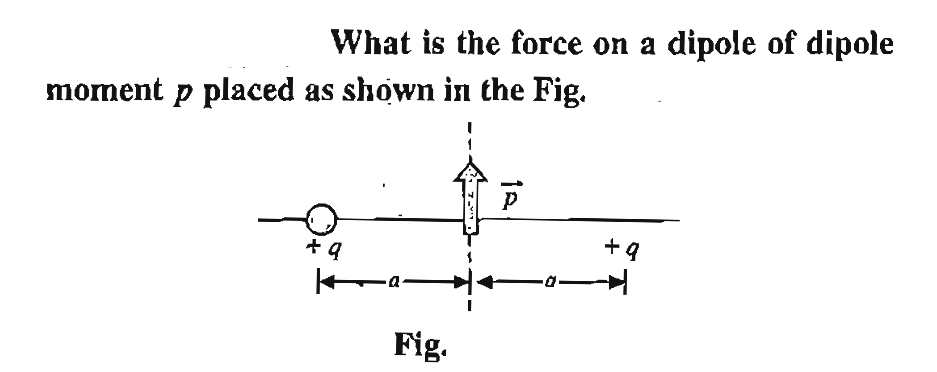 What is the force on a dipole of dipole
moment p placed as shown in the Fig.
+ q
Ka-
Fig.
¹0-
+9