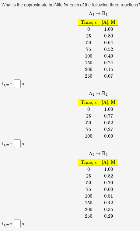 What is the approximate half-life for each of the following three reactions?
A1→ B1
Time, s [A], M
1.00
25
0.80
50
0.64
75
0.52
100
0.40
150
0.24
200
0.15
250
0.07
t1/2 =
A2 → B2
Time, s [A], M
1.00
25
0.77
50
0.52
75
0.27
100
0.00
t1/2 =Os
A3 → B3
Time, s [A], M
1.00
25
0.82
50
0.70
75
0.60
100
0.51
150
0.42
200
0.35
250
0.29
t1/2 =
%3D
