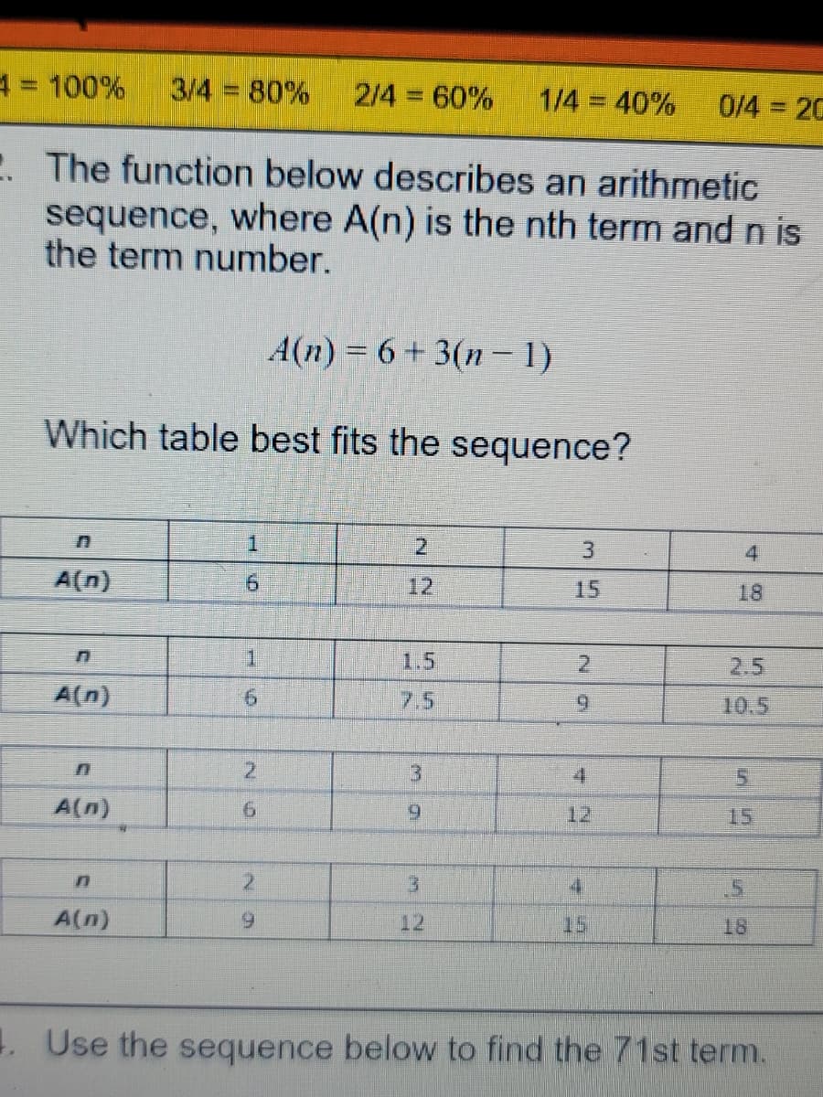 4= 100%
3/4 80%
2/4 60%
1/4 40%
0/4 20
. The function below describes an arithmetic
sequence, where A(n) is the nth term and n is
the term number.
A(n) = 6+3(n- 1)
Which table best fits the sequence?
21
3.
A(n)
12
15
18
1.
1.5
2.
2.5
A(n)
9.
7.5
10.5
4
A(n)
6.
12
15
2.
4.
15.
A(n)
12
15
18
. Use the sequence below to find the 71st term.
4.
6.
