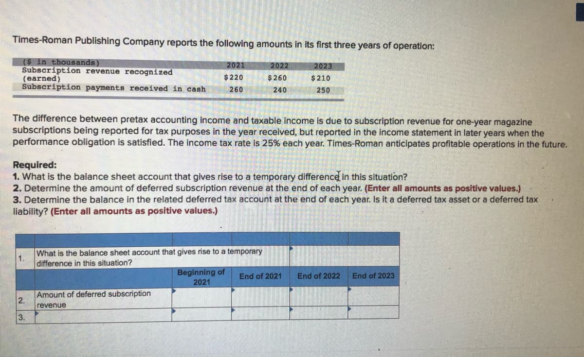 Times-Roman Publishing Company reports the following amounts in its first three years of operation:
($ in thousands)
Subscription revenue recognized
(earned)
Subscription payments received in cash
2021
2022
2023
$220
$ 260
$ 210
260
240
250
The difference between pretax accounting income and taxable income is due to subscription revenue for one-year magazine
subscriptions being reported for tax purposes in the year received, but reported in the income statement in later years when the
performance obligation is satisfied. The income tax rate is 25% each year. Times-Roman anticipates profitable operations in the future.
Required:
1. What is the balance sheet account that gives rise to a temporary difference in this situation?
2. Determine the amount of deferred subscription revenue at the end of each year. (Enter all amounts as positive values.)
3. Determine the balance in the related deferred tax account at the end of each year. Is it a deferred tax asset or a deferred tax
liability? (Enter all amounts as positive values.)
What is the balance sheet account that gives rise to a temporary
1.
difference in this situation?
Beginning of
2021
End of 2021
End of 2022
End of 2023
Amount of deferred subscription
2.
revenue
3.
