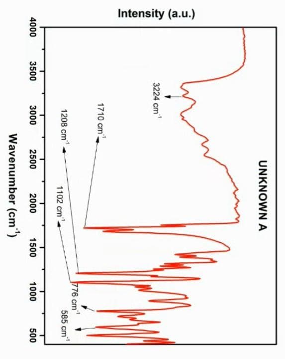 Intensity (a.u.)
4000
3500
3224 cm¹
1710 cm!
1208 cm
3000
UNKNOWN A
2500
1102 cm
2000
Wavenumber (cm¹¹)
1500
776 cm*¹
1000
585 cm¹
500
