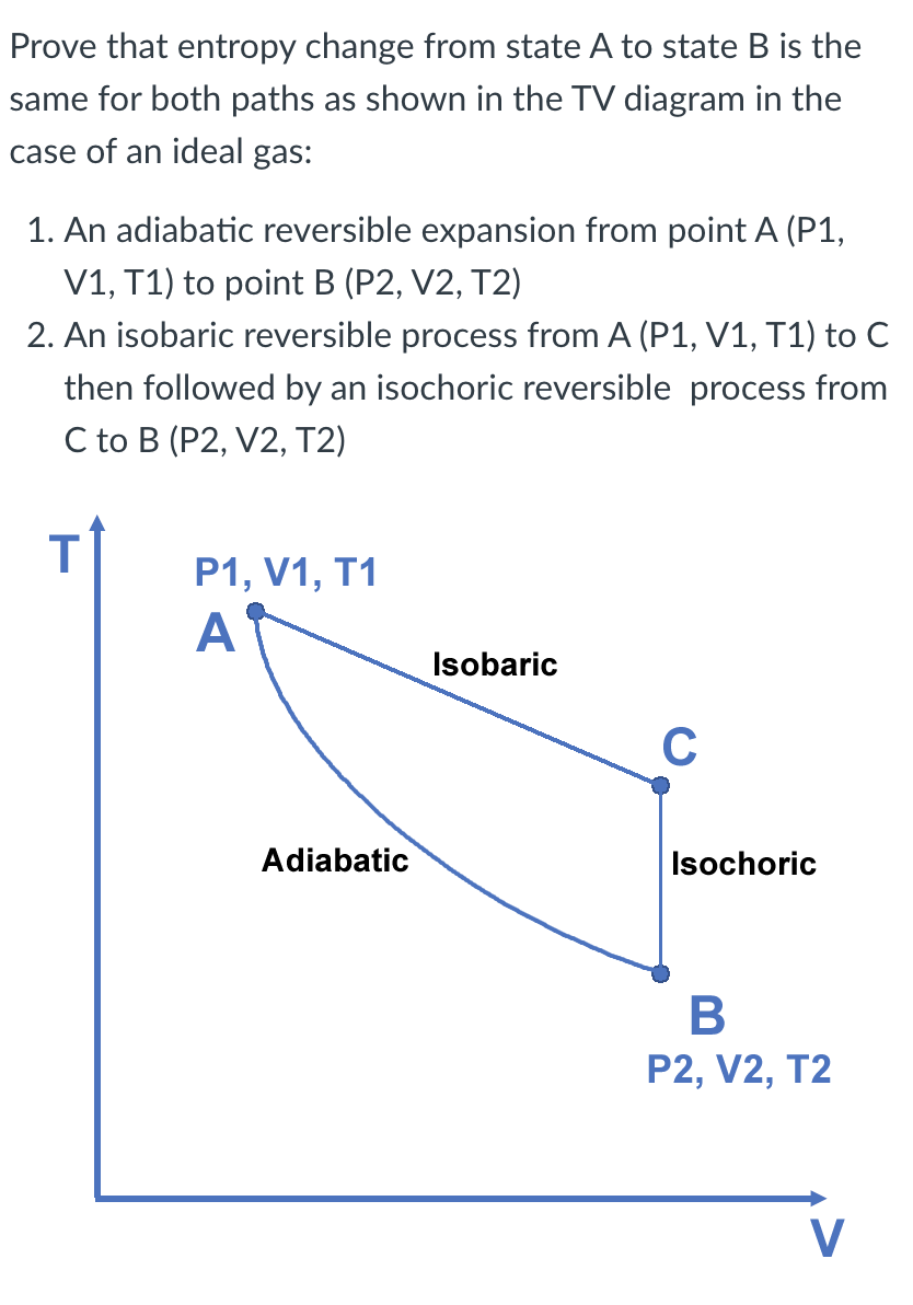 Prove that entropy change from state A to state B is the
same for both paths as shown in the TV diagram in the
case of an ideal gas:
1. An adiabatic reversible expansion from point A (P1,
V1, T1) to point B (P2, V2, T2)
2. An isobaric reversible process from A (P1, V1, T1) to C
then followed by an isochoric reversible process from
C to B (P2, V2, T2)
T
P1, V1, T1
A
Adiabatic
Isobaric
C
Isochoric
B
P2, V2, T2
V