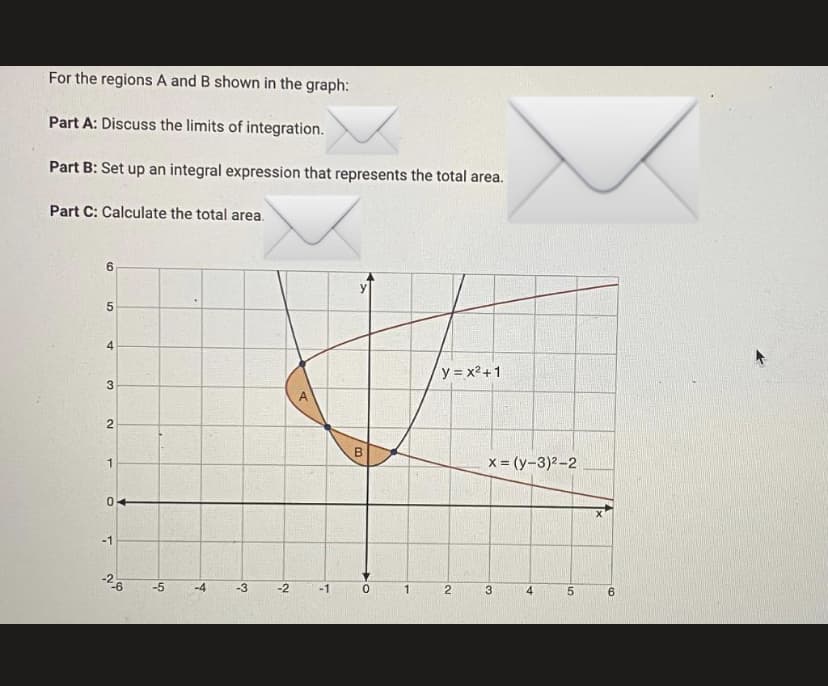 For the regions A and B shown in the graph:
Part A: Discuss the limits of integration.
Part B: Set up an integral expression that represents the total area.
Part C: Calculate the total area.
y=x²+1
0
5
4
3
2
1
0
-1
26
-5
-4
-3
-2
A
-1
B
OF
0
1
2
x = (y-3)²-2
3
4
5
6