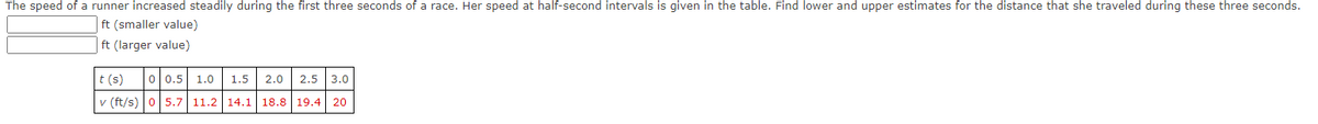 The speed of a runner increased steadily during the first three seconds of a race. Her speed at half-second intervals is given in the table. Find lower and upper estimates for the distance that she traveled during these three seconds.
ft (smaller value)
ft (larger value)
t (s)
0 0.5
1.0
1.5
2.0
2.5 3.0
v (ft/s) 0 5.7 11.2 14.1 18.8 19.4 20
