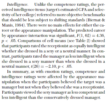 Intelligence. Unlike the competence ratings, the per-
ceived intelligence items (target's estimated GPA and selec-
tivity of her college) referred to more objective benchmarks
that should be less subject to shifting standards (Biernat &
Manis, 1994). There were no main effects for either the ca-
reer or the appearance manipulation. The predicted career
by appearance interaction was significant, F(1, 62) = 4.36,
p < .05. Comparisons of cell means (see Table 2) showed
that participants rated the receptionist as equally intelligent
whether she dressed in a sexy or a neutral manner. In con-
trast, participants rated the manager as less intelligent when
she dressed in a sexy manner than when she dressed in a
neutral manner, t(26) = -2.10, p < .05.
In summary, as with emotion ratings, competence and
intelligence ratings were affected by the appearance ma-
nipulation when the participants believed the target was a
manager but not when they believed she was a receptionist.
Participants viewed the sexy manager as less competent and
less intelligent than the conservatively dressed manager.