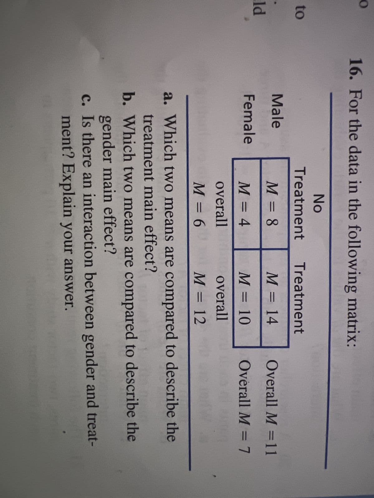 0
to
ld
16. For the data in the following matrix:
Male
Female
No
Treatment
M = 8
M = 4
overall con
M = 6
Treatment
M = 14
M = 10
overall
M = 12
Overall M=11
Overall M=7
a. Which two means are compared to describe the
treatment main effect?
b. Which two means are compared to describe the
gender main effect?
c. Is there an interaction between gender and treat-
ment? Explain your answer.