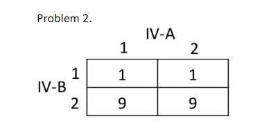 Problem 2.
IV-B
1
2
1
1
9
IV-A
2
1
9