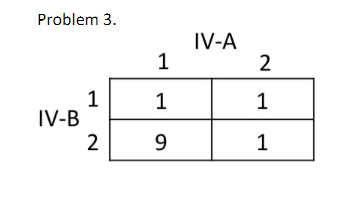 Problem 3.
IV-B
1
2
1
1
9
IV-A
2
1
1