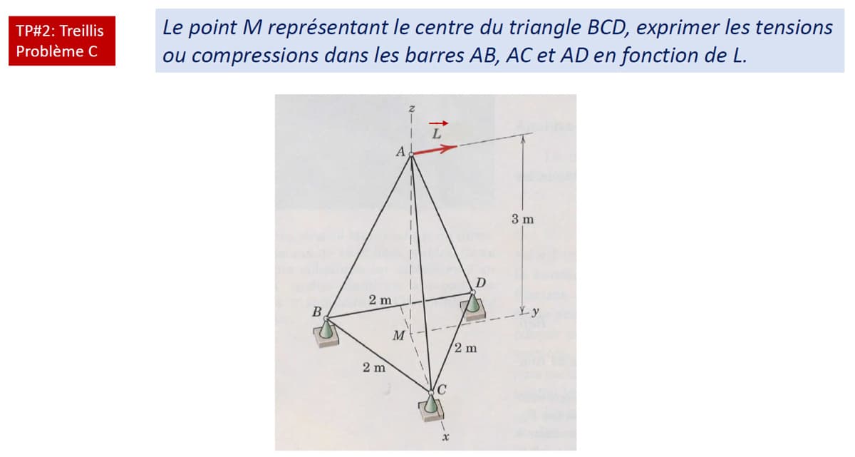 TP#2: Treillis
Problème C
Le point M représentant le centre du triangle BCD, exprimer les tensions
ou compressions dans les barres AB, AC et AD en fonction de L.
B
2 m
2 m
M
ī
x
D
2 m
3 m