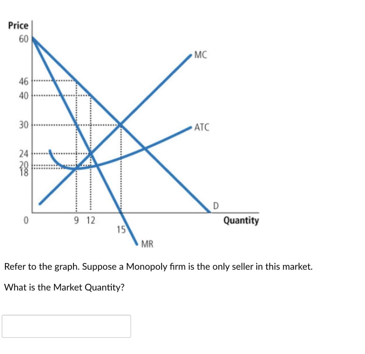 Price
60
46
449
40
MC
30
ATC
24
20
08
18
0
9 12
15
MR
D
Quantity
Refer to the graph. Suppose a Monopoly firm is the only seller in this market.
What is the Market Quantity?