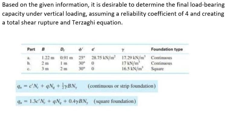 Based on the given information, it is desirable to determine the final load-bearing
capacity under vertical loading, assuming a reliability coefficient of 4 and creating
a total shear rupture and Terzaghi equation.
Part B
D,
Foundation type
28.75 kN/m 17.29 kN/m Continuous
17 kN/m
16.5 kN/m' Square
a.
1.22 m 0.91 m 25
b.
2m
30 0
30 0
Im
Continuous
c.
3m
2 m
q.=c'N, + qN, + lyBN,
(continuous or strip foundation)
4=1.3c'N, + qN, + 0.4 BN, (square foundation)
E E
