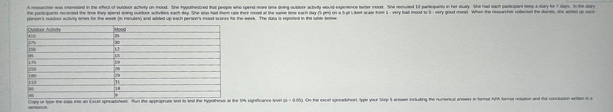 Aresearcher was interested in the effect of outdoor activity on mood. She hypothesized that people who spend more time doing outdoor activity would experience better mood. She recrulted 10 participants in her study. She had each participanit keep a diary for 7 days. In the diary
the partioipants recorded the time they spend daing outdoor activites each day. She also had them rate thetr mood at the same time each day (5 pm) on a 5-pt Likert scale from 1- very bad mood to 5 - very good mood. When the researcher collected the dianies, she added up each
person's outdoor activity times for the week (in minutes) and added up each person's mood scores for the week. The data is reported in the lable below.
Ourdoor Activity
Mood
410
35
375
155
95
30
12
15
175
19
210
26
180
29
110
85
31
18
45
6,
Copy or type the data into an Excel spreadsheet. Run the appropriate test to test the hypothesis at the 5% significance level (a = 0.05). On the excel spreadsheet, type your Step 5 answer including the numerical answer in formal APA format notation and the conclusion written m a
Senterice
