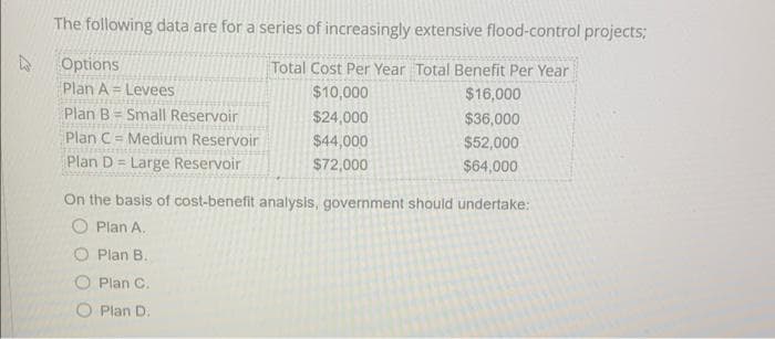 D
The following data are for a series of increasingly extensive flood-control projects;
Total Cost Per Year Total Benefit Per Year
$10,000
$16,000
$24,000
$36,000
$44,000
$52,000
$72,000
$64,000
Options
Plan A = Levees
Plan B Small Reservoir
Plan C = Medium Reservoir
Plan D= Large Reservoir
On the basis of cost-benefit analysis, government should undertake:
Plan A.
Plan B.
Plan C.
Plan D.