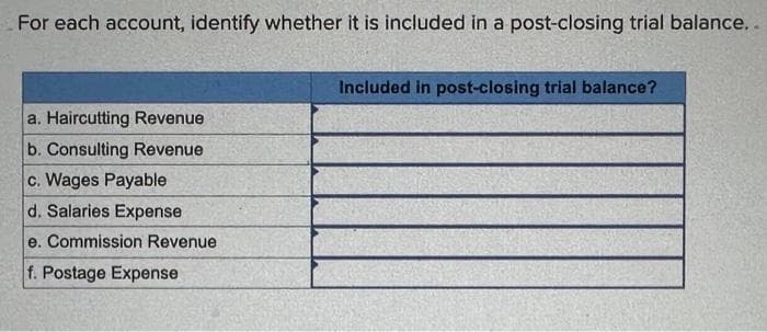 For each account, identify whether it is included in a post-closing trial balance..
a. Haircutting Revenue
b. Consulting Revenue
c. Wages Payable
d. Salaries Expense
e. Commission Revenue
f. Postage Expense
Included in post-closing trial balance?