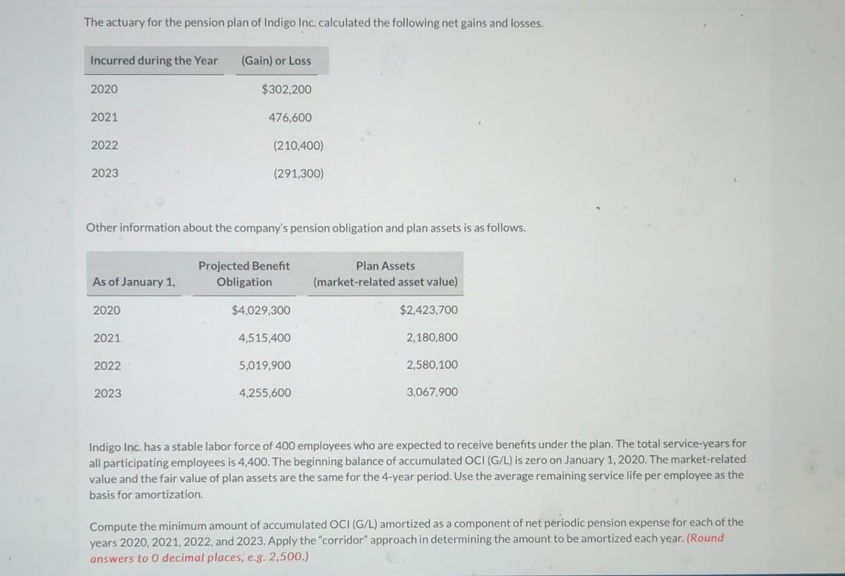 The actuary for the pension plan of Indigo Inc. calculated the following net gains and losses.
Incurred during the Year
2020
2021
2022
2023
As of January 1,
Other information about the company's pension obligation and plan assets is as follows.
2020
2021
2022
(Gain) or Loss
$302,200
476,600
2023
(210,400)
(291,300)
Projected Benefit
Obligation
$4,029,300
4,515,400
5,019,900
4,255,600
Plan Assets
(market-related asset value)
$2,423,700
2,180,800
2,580,100
3,067,900
Indigo Inc. has a stable labor force of 400 employees who are expected to receive benefits under the plan. The total service-years for
all participating employees is 4,400. The beginning balance of accumulated OCI (G/L) is zero on January 1, 2020. The market-related
value and the fair value of plan assets are the same for the 4-year period. Use the average remaining service life per employee as the
basis for amortization.
Compute the minimum amount of accumulated OCI (G/L) amortized as a component of net periodic pension expense for each of the
years 2020, 2021, 2022, and 2023. Apply the "corridor" approach in determining the amount to be amortized each year. (Round
answers to 0 decimal places, e.g. 2,500.)