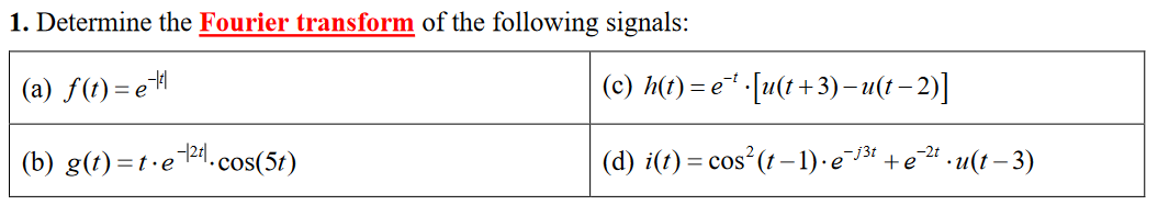 1. Determine the Fourier transform of the following signals:
(a) f(t)=e¹²
(b)
g(t)=t.e².cos(5t)
(c) h(t)=e¹ [u(t+3) −u(t − 2)]
(d) i(t) = cos²(t-1). e¯j³¹ +e²²¹ ·u(t−3)
+e-2t