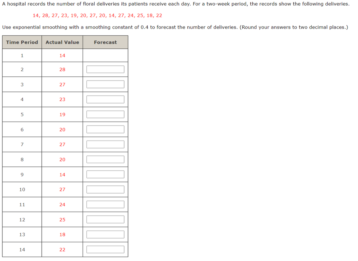 A hospital records the number of floral deliveries its patients receive each day. For a two-week period, the records show the following deliveries.
14, 28, 27, 23, 19, 20, 27, 20, 14, 27, 24, 25, 18, 22
Use exponential smoothing with a smoothing constant of 0.4 to forecast the number of deliveries. (Round your answers to two decimal places.)
Time Period
1
2
3
4
5
6
7
8
9
10
11
12
13
14
Actual Value
14
28
27
23
19
20
27
20
14
27
24
25
18
22
Forecast