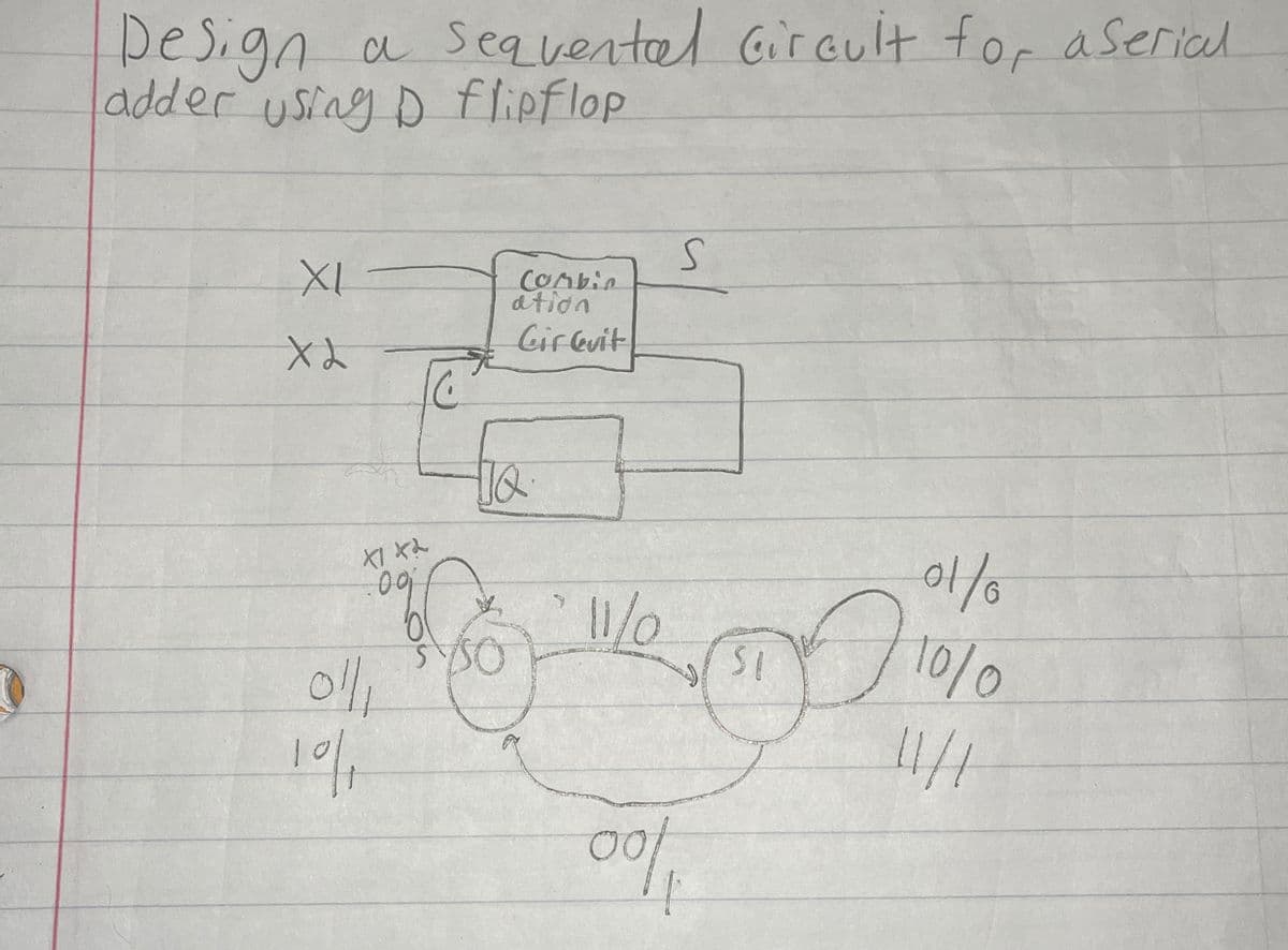 Design a seqvental circuit for a Serial
adder using D flipflop
XL
X2
16
Combin
ation
Circuit
S
01/1
10/1
8142
09
11/0
00%
01/0
6
51
10/0