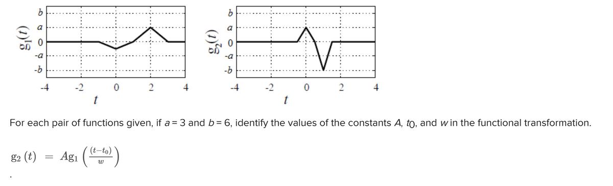 a
a
2.
-a
-a
-b
-b
-4
-2
-2
t
t
For each pair of functions given, if a = 3 and b= 6, identify the values of the constants A, to, and w in the functional transformation.
Agi (는)
(t-to)
g2 (t)
(1)'§
