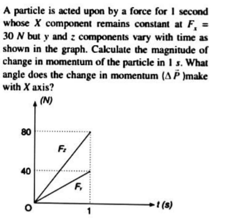 A particle is acted upon by a force for I second
whose X component remains constant at F,
30 N but y and z components vary with time as
shown in the graph. Calculate the magnitude of
change in momentum of the particle in 1 s. What
angle does the change in momentum (AP )make
with X axis?
(N)
80
F:
40
+t (s)
1
