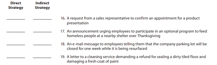 Direct
Indirect
Strategy
Strategy
16. A request from a sales representative to confirm an appointment for a product
presentation
17. An announcement urging employees to participate in an optional program to feed
homeless people at a nearby shelter over Thanksgiving
18. An e-mail message to employees telling them that the company parking lot will be
closed for one week while it is being resurfaced
19. A letter to a cleaning service demanding a refund for sealing a dirty tiled floor and
damaging a fresh coat of paint
