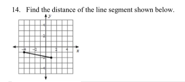 14. Find the distance of the line segment shown below.
