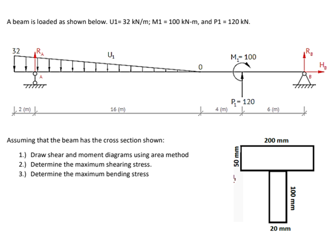 A beam is loaded as shown below. U1= 32 kN/m; M1 = 100 kN-m, and P1 = 120 kN.
32
M.- 100
P- 120
16 (m)
4 (m)
6 (m)
Assuming that the beam has the cross section shown:
200 mm
1.) Draw shear and moment diagrams using area method
2.) Determine the maximum shearing stress.
3.) Determine the maximum bending stress
20 mm
100 mm
50 mm
