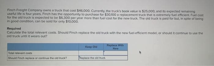 Finch Freight Company owns a truck that cost $46,o00. Currently, the truck's book value is $25,000, and its expected remaining
useful life is four years. Finch has the opportunity to purchase for $30,100 a replacement truck that is extremely fuel efficient. Fuel cost
for the old truck is expected to be $6,300 per year more than fuel cost for the new truck. The old truck is paid for but, in spite of being
in good condition, can be sold for only $10.000.
Required
Calculate the total relevant costs. Should Finch replace the old truck with the new fuel-efficient model, or should it continue to use the
old truck until it wears out?
Keep Old
Replace With
New
Total relevant costs
Should Finch replace or continue the old truck?
Replace the old truck
