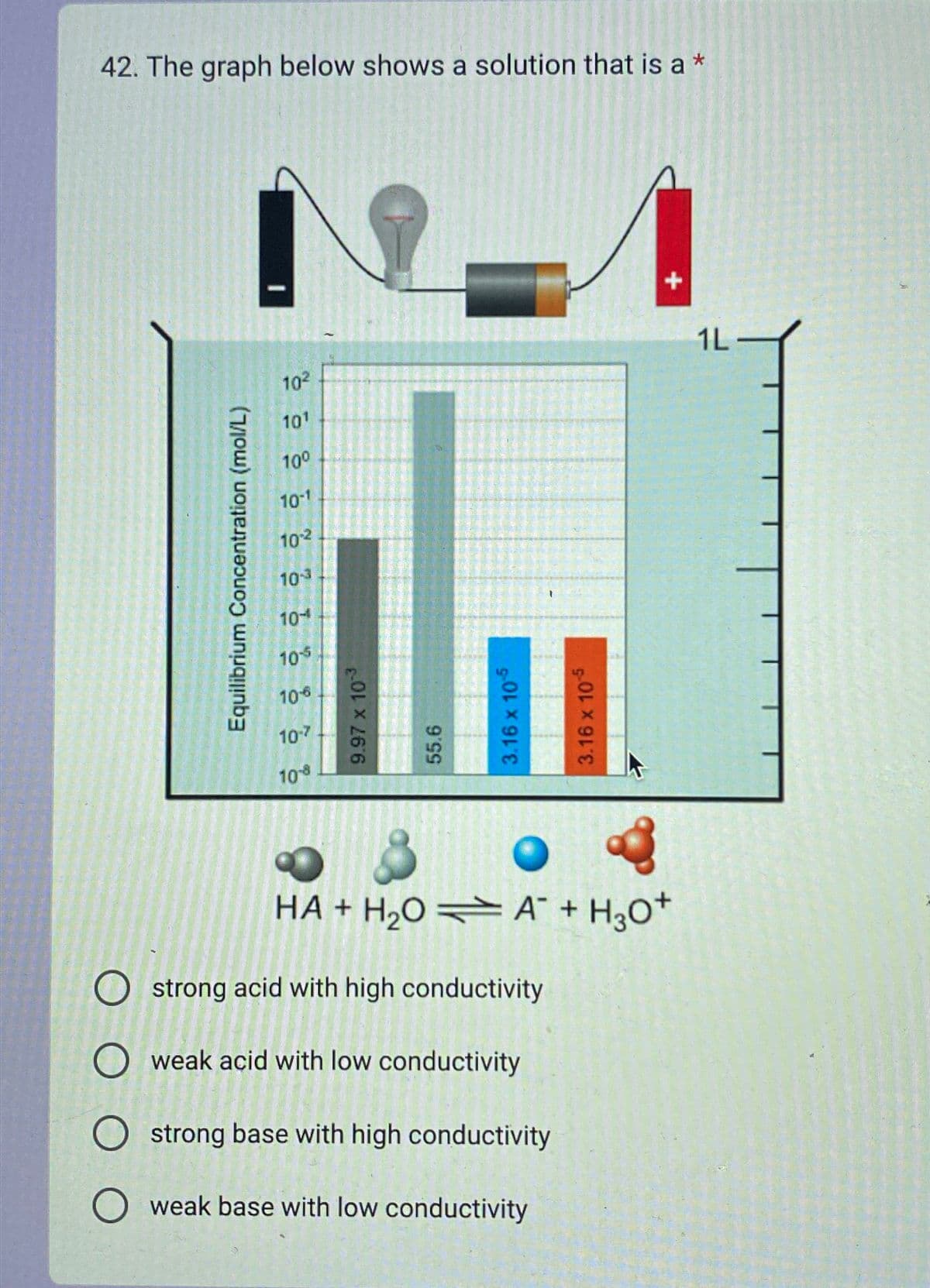 Equilibrium Concentration (mol/L)
10°
10-1
102
10-3
10-1
105
10-6
10-7
10-8
9.97 x 10-3
55.6
102
101
3.16 x 10-5
HA + H2O A¯ + H3O+
O strong acid with high conductivity
weak acid with low conductivity
strong base with high conductivity
Oweak base with low conductivity
42. The graph below shows a solution that is a *
3.16 x 10-5
+
1L