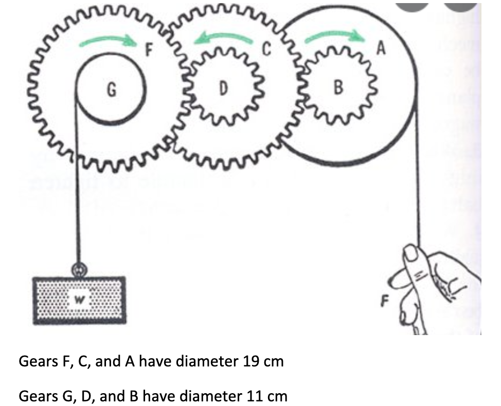 W
G
D
BL බව
B
Gears F, C, and A have diameter 19 cm
Gears G, D, and B have diameter 11 cm
A