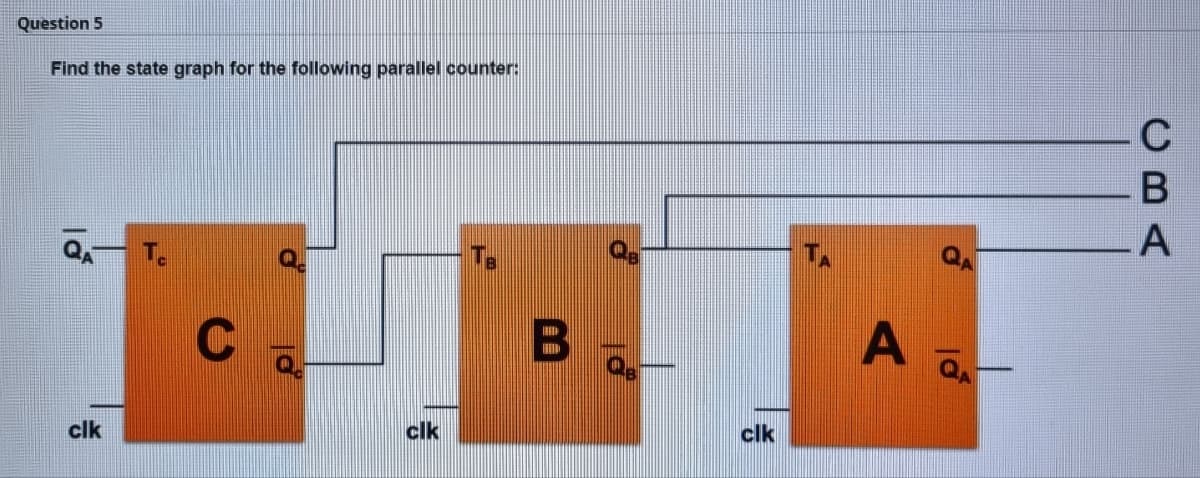 Question 5
Find the state graph for the following parallel counter:
T.
QA
clk
clk
clk
CBA
