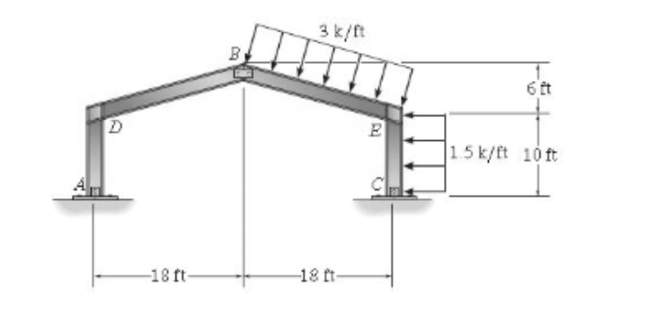 3 k/ft
6 it
E
15k/ft 10 ft
-18 ft-
-18 ft-
