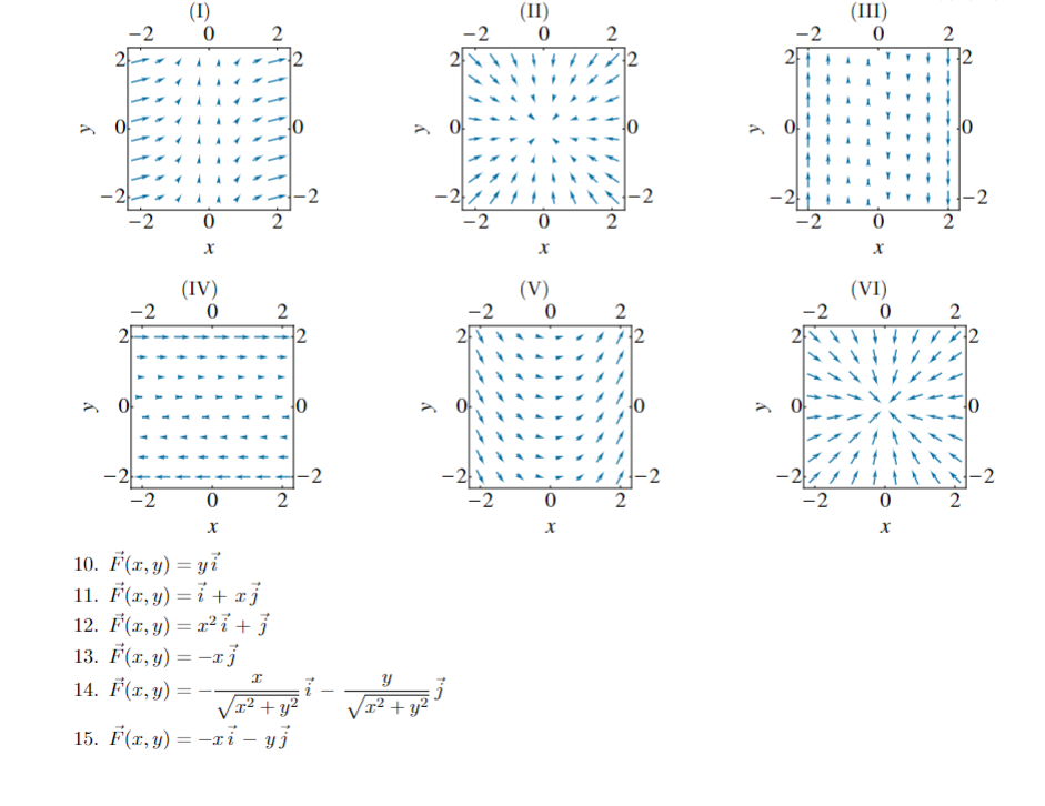 (I)
(II)
(III)
-2
2
-2
2
2
-2
-2
-2 1
-2
-2
-2
-2
-2
-2
2
2
(V)
-2
(IV)
(VI)
-2
2
2
2
아
-2 1
-2
-2
-2
-2
-2
2
-2
0 2
0 2
10. F(x, y) = yỉ
11. F(x, y) = i + rj
12. F(r, y) = x² i + 3
13. F(r, y) = -xj
14. F(x, y)
%3D
%3D
x² + y?
+ y?
15. F(x, y) = -xi – yj
2.
