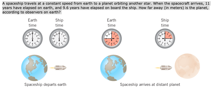 A spaceship travels at a constant speed from earth to a planet orbiting another star. When the spacecraft arrives, 11
years have elapsed on earth, and 9.6 years have elapsed on board the ship. How far away (in meters) is the planet,
according to observers on earth?
Earth
Ship
Earth
Ship
time
time
time
time
Spaceship departs earth
Spaceship arrives at distant planet
