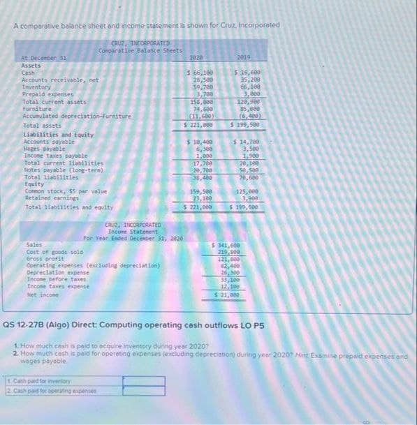 A comparative balance sheet and income statement is shown for Cruz, Incorporated
CRUZ, INCORPORATED
Comparative Balance Sheets
At Decender 31
Assets
Cash
Accounts receivable, net
Inventory
Prepaid expenses
Total current assets
Furniture
Accumulated
Total assets
Liabilities and Equity
Accounts payable
depreciation-Furniture
Hages payable
Income taxes payable
Total current liabilities
Notes payable (long-term)
Total liabilities
Equity
Common stock, $5 par value
Retained earnings
Total liabilities and equity
Sales
Cost of goods sold
Gross profit
CRUZ INCORPORATED
Income Statement
For Year Ended December 31, 2020
Operating expenses (excluding depreciation)
Depreciation expense
Income before taxes
Income taxes expense
Net Income
2020
1. Cash paid for inventory
2 Cash paid for operating expenses
$ 66,100
25,500
59,780
3,708
158,000
74,600
(11,600)
$ 221,000
$ 10,400
6,300
1,000
17,700
20,700
38,400
159,500
23,100
$ 221,000
2019
$ 16,600
35,200
66,100
3,000
120,900
85,000
(6,400)
$ 199,500
$ 14,700
3,500
1,900
20,100
50,500
78,600
125,000
3,909
$ 199,500
$ 341,600
219,800
121,000
€2,400
26,300
33,100
12,100
$ 21,000
QS 12-27B (Algo) Direct: Computing operating cash outflows LO P5
1. How much cash is paid to acquire inventory during year 20207
2. How much cash is paid for operating expenses (excluding depreciation) during year 2020? Hint Examine prepaid expenses and
wages payable.