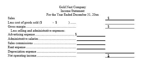 Gold Nest Company
Income Statement
For the Year Ended December 31, 20xx
Sales
Less cost of goods sold ($
Gross margin.
Less selling and administrative expenses:
Advertising expense.
Administrative salaries.
Sales commissions
Rent expense
Depreciation expense.
Net operating income.
- $
).......
$
$