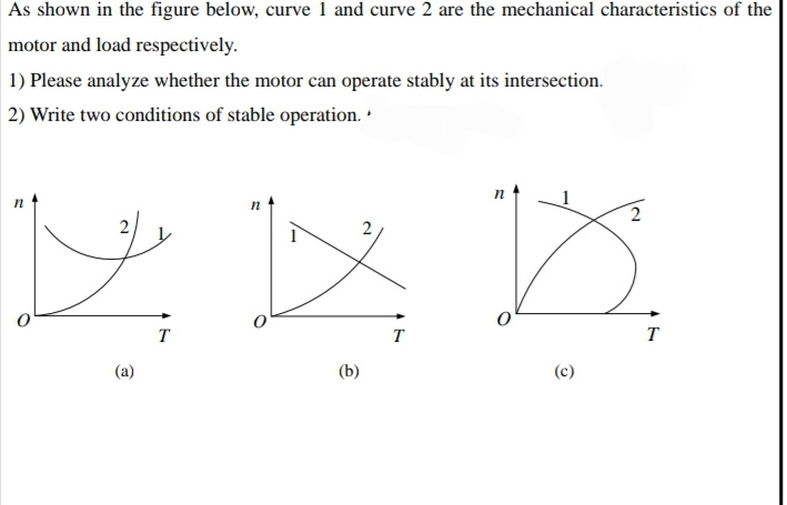 As shown in the figure below, curve 1 and curve 2 are the mechanical characteristics of the
motor and load respectively.
1) Please analyze whether the motor can operate stably at its intersection.
2) Write two conditions of stable operation..
n
n
X X X
T
T
T
(a)
(b)
(c)
n