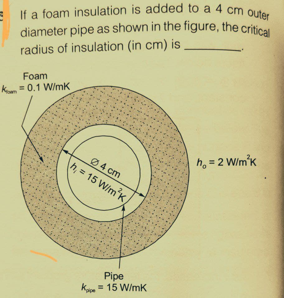 diameter pipe as shown in the figure, the critical
If a foam insulation is added to a 4 cm outer
radius of insulation (in cm) is
Foam
Kroam = 0.1 W/mK
%3D
ho = 2 W/m°K
%3D
Ø 4 cm
\h; = 15 W/m*K,
Pipe
Kpipe = 15 W/mK
