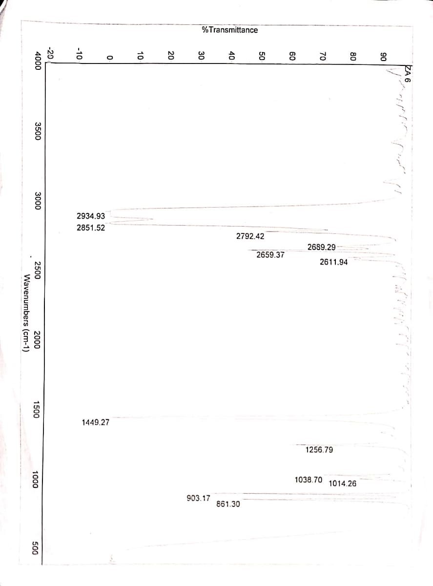 %Transmittance
2934.93
2851.52
2792.42
2689.29
2659.37
2611.94
1449,27
1256.79
1038.70
1014.26
903.17
861.30
ÞA 6
80
70
60
50
40
30
20
10
-10
-20
4000
3500
3000
2500
2000
1500
1000
500
Wavenumbers (cm-1)
