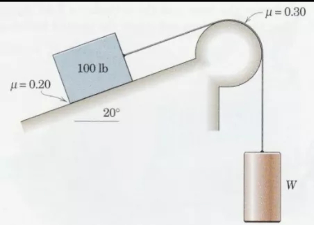 H = 0.30
100 lb
µ = 0,20
20°
W
