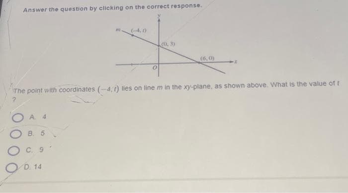 Answer the question by clicking on the correct response.
m
A 4
B. 5
OC. 9*
OD. 14
0
(0.3)
(6,0)
The point with coordinates (-4,1) lies on line m in the xy-plane, as shown above. What is the value of t
?